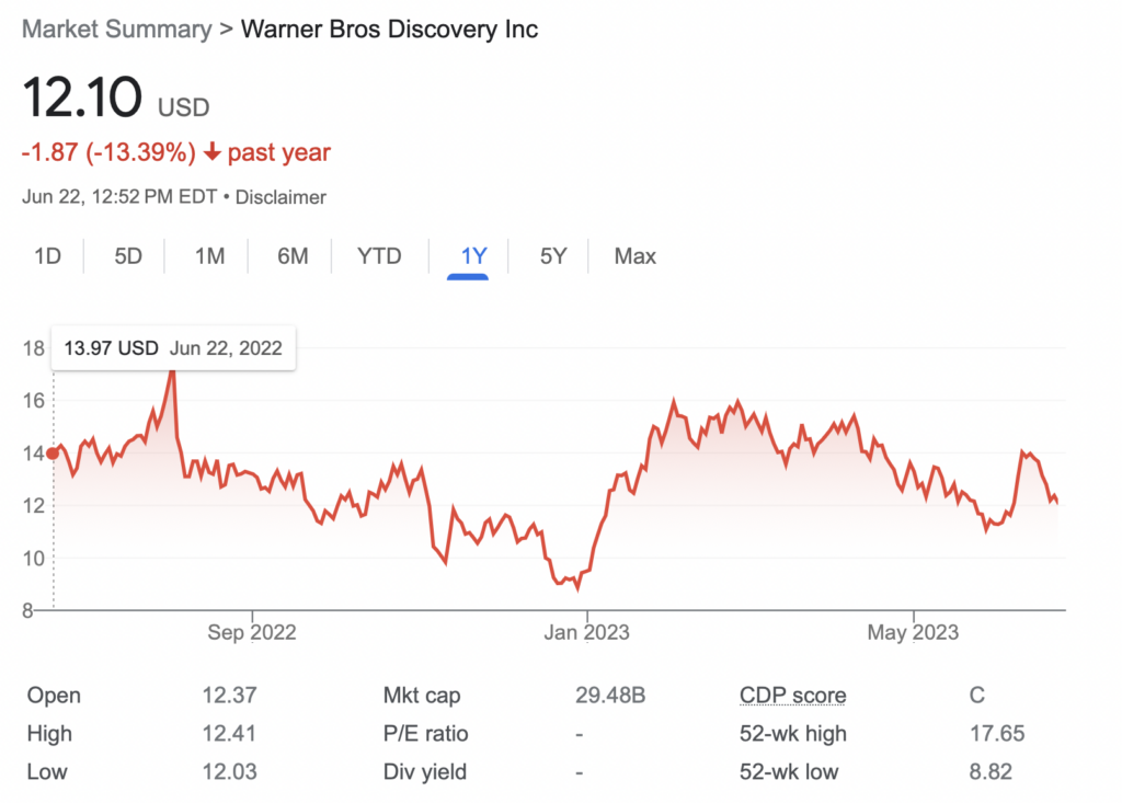 Warner Bros. Discovery Stock Prix 6-22-2023