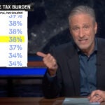 Jon Stewart Calls US Tax System 'Broken': 'Bad Uncle Sam' Is 'Reaching His Dirty Little Paw Under His Pants' (VIDEO)